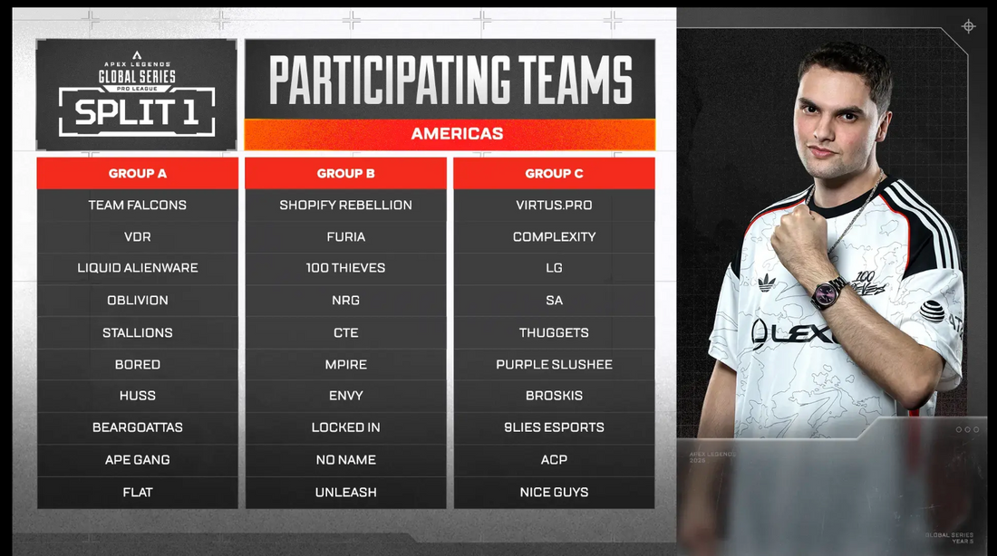 100 Thieves vs Group B + C