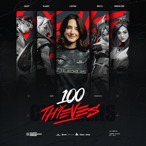 100 Thieves Enters VALORANT Game Changers