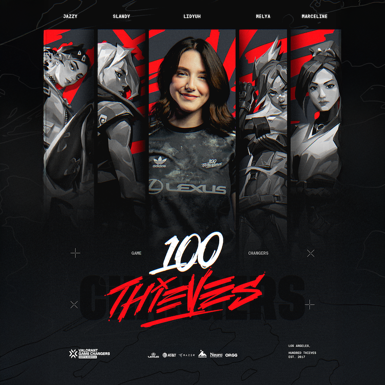 100 Thieves Enters VALORANT Game Changers